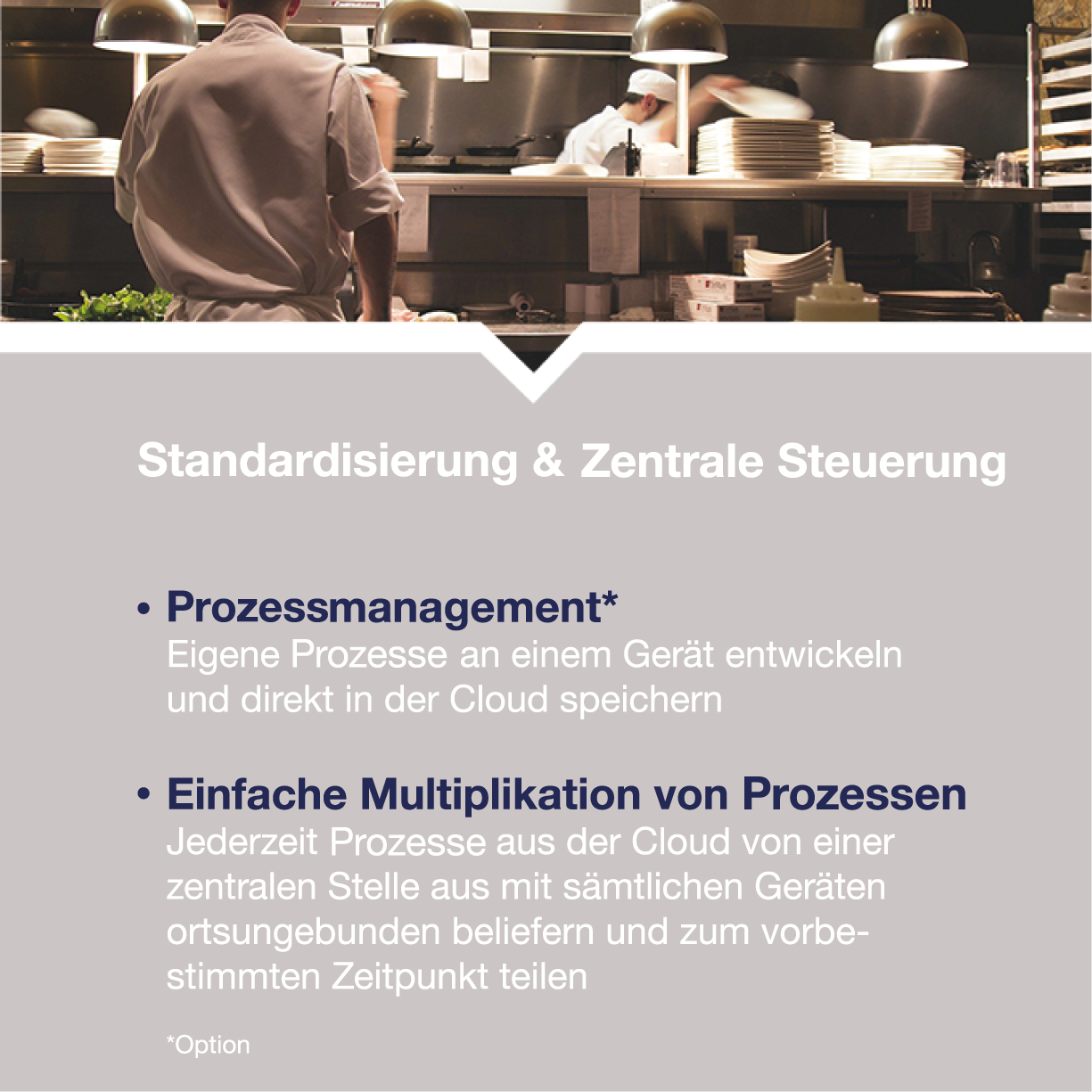 MKN Connected Kitchen