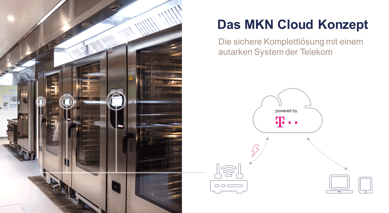 MKN Connected Kitchen - das MKN Cloud Konzept